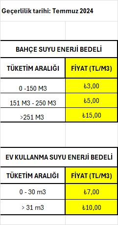 You are currently viewing Su Enerji Bedelleri